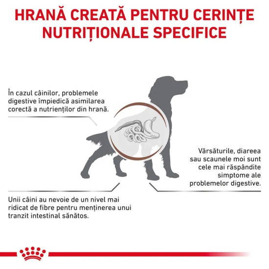 Royal Canin Veterinary Canine Gastrointestinal High Fibre – Hrană Uscată pentru Câini cu Constipație sau Tulburări de Tranzit Intestinal, 7,5 kg